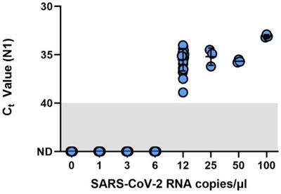 Evaluation of the Liberty16 Mobile Real Time PCR Device for Use With the SalivaDirect Assay for SARS-CoV-2 Testing